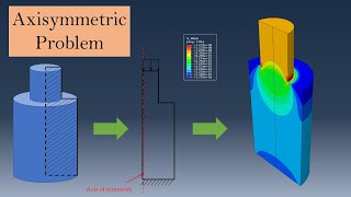 Axisymmetric analysis tutorial for beginners  ABAQUS CAE [upl. by Wilda588]