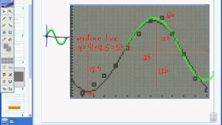 Modeling with Sinusoidal Functions [upl. by Anirrak]