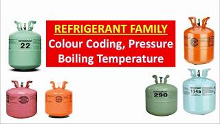 REFRIGERANT TYPES  ALL TYPES  PRESSURE AND BOILING TEMPERATURE [upl. by Eiahpets]