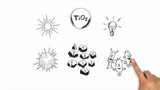 Process of Titanium Dioxide Photocatalysis [upl. by Quintin623]