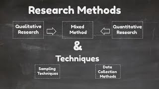 Research Methods and Techniques Video4 [upl. by Leanahtan893]