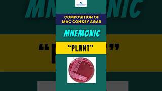 Composition of Mac Conkey Agar shorts mnemonic aimsexam aimsexampreparation academically [upl. by Vicky]