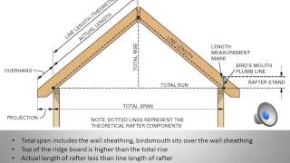 ROOF FRAMING CALCULATIONS [upl. by Casimire]