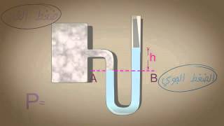 تطبيقات على الضغط جهاز المانومتر Applications on the pressure Manometer [upl. by Eeclehc429]