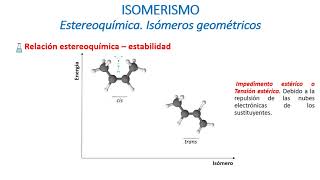 Isómeros Geométricos cis trans E Z [upl. by Ahsele]