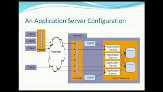 03 Weblogic Administration Tutorial  Weblogic Server Basic Concepts Part II [upl. by Larcher]