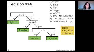 MIT Machine Learning 6036 Lecture 12 Decision trees and random forests Fall 2020 [upl. by Stiegler921]