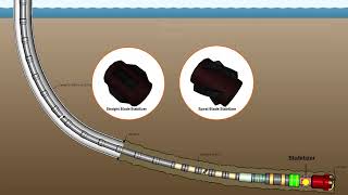 Features of PSB 144 LI2PSB 18 LI2 Combi Drills [upl. by Abisia266]