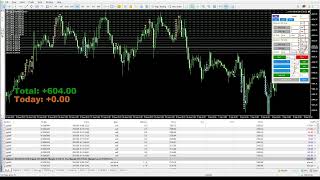 LIVE 1 CALENDAR SIGNAL XAUUSD FOREX TRADING 10092024 [upl. by Enitsed]