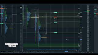 07022024 ES  Trading Market Profile amp Volume Profile [upl. by Malynda]