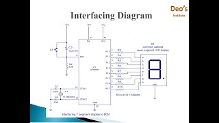 8051 Interfacing with 7 Segment Display LED Interfacing [upl. by Ecylahs624]