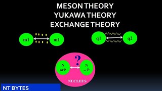 MESON or YUKAWA THEORY of Nuclear FORCES STRONGEST 2 class B Sc Third Year COLLEGE CADRE UGC [upl. by Annahsar]