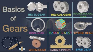 Gear Types Design Basics Applications and More  Basics of Gears [upl. by Attennod]