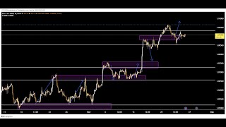 GOLD Live Signals Best Forex Strategy [upl. by Aehtela678]