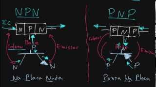 Transistor 03  Tipos de Transístor BJT NPN e PNP [upl. by Aehtrod797]