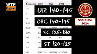 SSC CHSL expected cut off 2024 normalization and analysis of exam sscchsl [upl. by Sell]