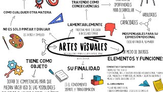 DIDÁCTICA DE LAS ARTES VISUALES  ¿Por qué es necesario enseñar artes [upl. by Aigil179]