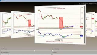 Flag and Pennant Chart Patterns [upl. by Romilly550]