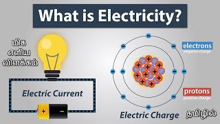 what is current  current in tamil  what is electricity Explain current in tamil current basics [upl. by Antrim]