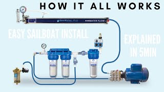 How A Watermaker Works Explained in 5min SeaWater Pro Watermaker Installed On A Sailboat [upl. by Aufa]