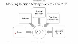 Introduction to Markov Decision Process [upl. by Janka807]