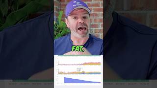 Weight Loss Impacts on CPAP Therapy Tracking Leak Rates and Airflow Limitation On SleepHQ [upl. by Haskell]