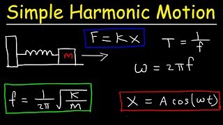 How To Solve Simple Harmonic Motion Problems In Physics [upl. by Ahl]