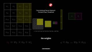 Convolutional Neural Networks Explained How It Works and How Kernels Create Feature Maps [upl. by Murat]