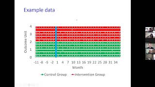 Interrupted Time Series Wharam 22222 [upl. by Groark]