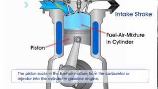 How Gasoline Engine Works [upl. by Dibb]