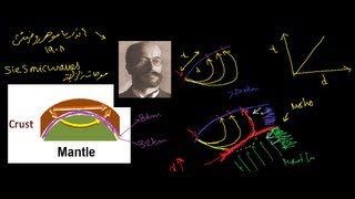 انقطاع موهو اكتشاف طبقات الارض  Mohorovicic Discontinuity [upl. by Ewan]