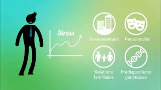 2TUTOFORMATION GESTION DU STRESS Reconnaitre les symptomes du stress  Institut François Bocquet [upl. by Tserrof]