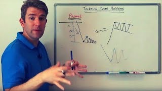 Tips for Trading the Pennant Chart Pattern [upl. by Avevoneg611]