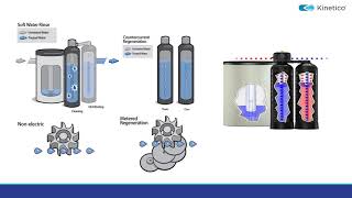 Kinetico Premier Series Softener [upl. by Assila]