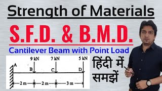 how to draw shear force and bending moment diagram  shear force and bending moment diagram [upl. by Lupita345]