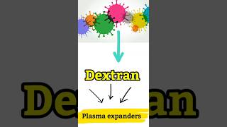 Dextrans  Dextrins  Dextrose biology shortsfeed [upl. by Sarita]