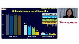 CML Highlights of ASH 2023  Clinical overview [upl. by Pinter735]