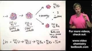 Nuclear Fission [upl. by Hube]