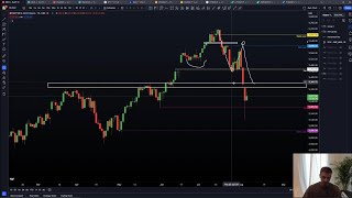 Stock Market BTC Update 06082024 👑Chart Champions Leaks [upl. by Oramlub]