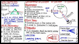 Spectrometer Class 11 Physics Chapter10 Optical Instruments  Collimator  Turn Table  Telescope [upl. by Anirtak]