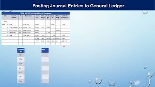 Posting to General Ledger [upl. by Attey]