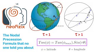 Ideal Nodal Precession [upl. by Rawdan]