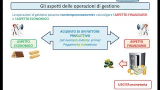 Aspetto economico e aspetto finanziario della gestione [upl. by Netsirhc892]