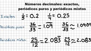 Números decimales exactos periódicos puros y periódicos mixtos [upl. by Nwahsud131]