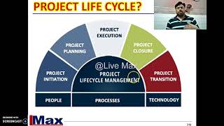 What is Project Management Life Cycle [upl. by Tnilk165]