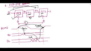 VLSI DesignMaxDelay Constraints [upl. by Lederer]