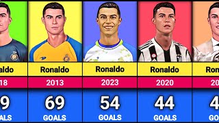 Ronaldo Goals In Every Calendar Year 20022023  Ronaldo Has most goals in 2023  ronaldo goals [upl. by Jaime667]