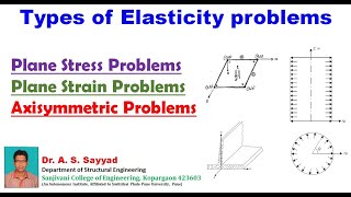 Lect35Finite Element Method [upl. by Mcgruter]