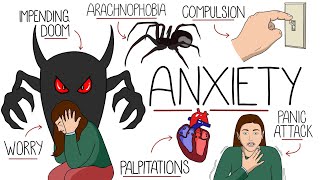 Understanding Anxiety Anxiety Disorders Explained [upl. by Kalvin]