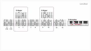 D mixolydian Backing Track01 [upl. by Yekram]